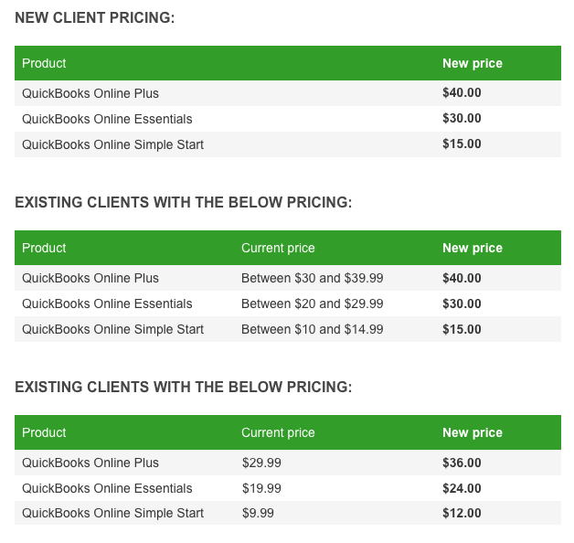 Quick Books Pricing from Steadfast Bookkeeping, a bookkeeper for small creative businesses